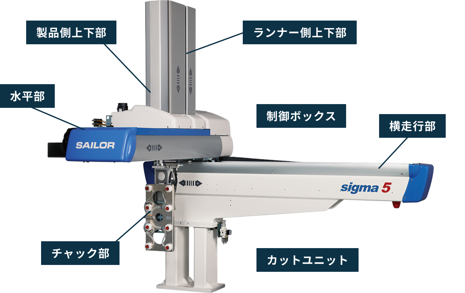 パーツマップのイメージ