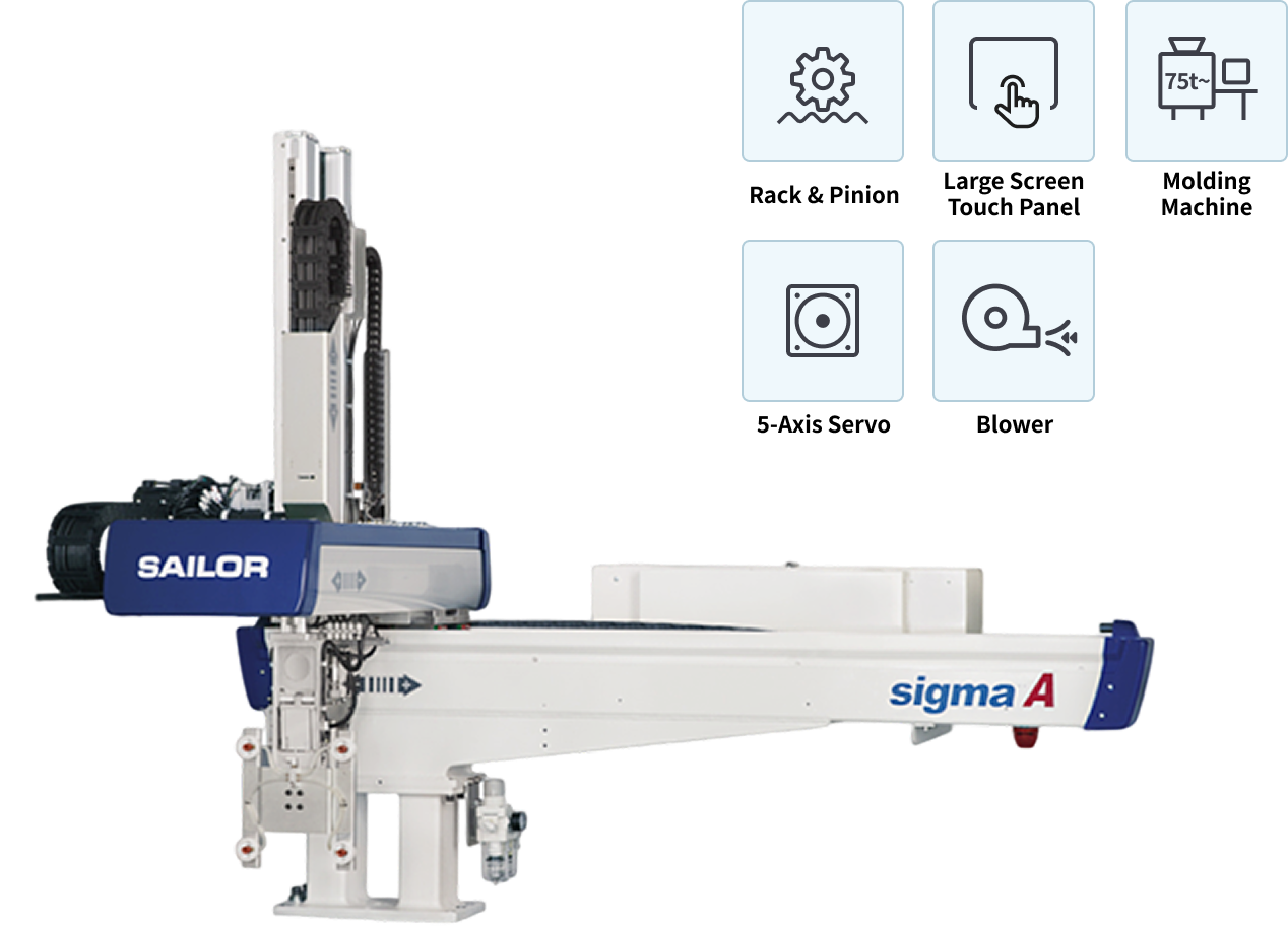sigmaA series