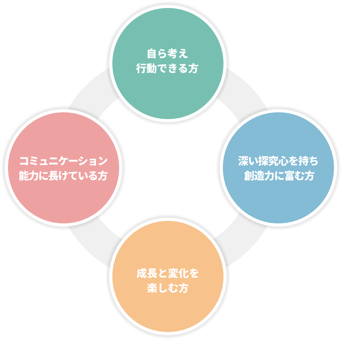 求める人物像の画像